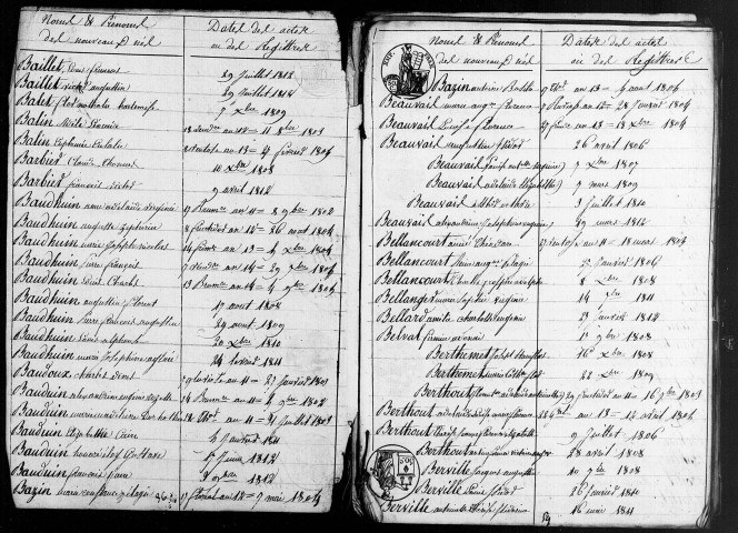 Roye : tables décennales des naissances, mariages et décès