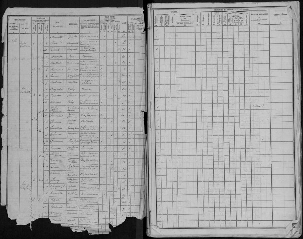 Recensement de la population : Saint-Valery-sur-Somme