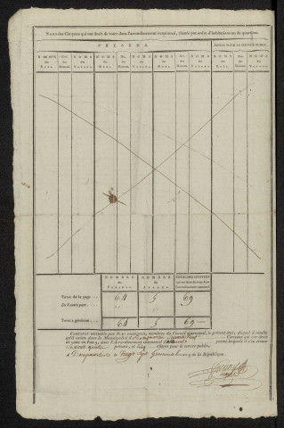 État nominatif des citoyens qui ont le droit de voter. Élections communales de l'an 9 : Dommartin
