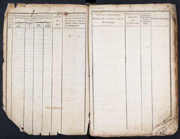 Tables des successions du bureau d’Amiens pour la période 1774-1785