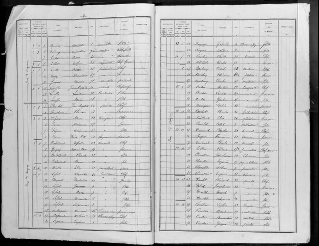 Recensement de la population 1881 : Abbeville