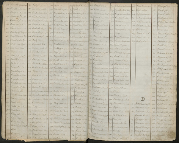 Amiens : liste du contingent de la classe 1870