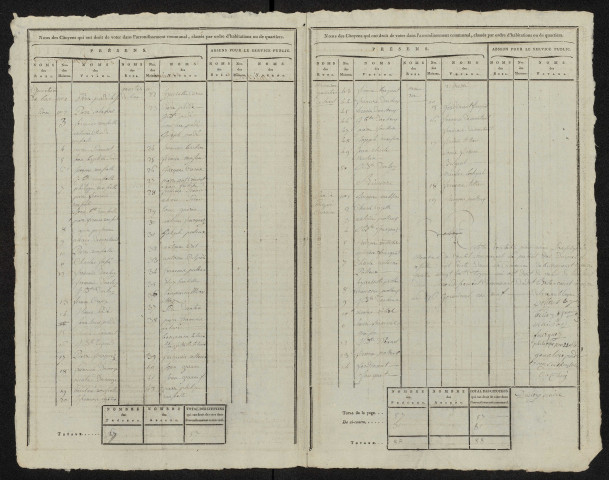 État nominatif des citoyens qui ont le droit de voter, an IX (germinal) : Bettencourt-Rivière