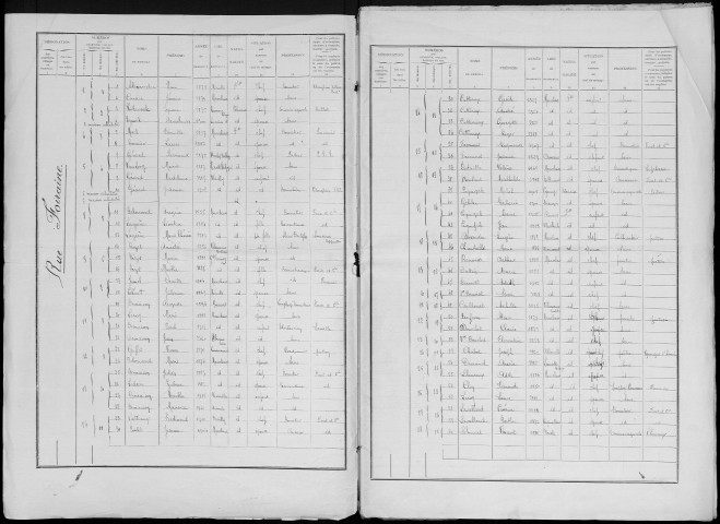 Recensement de la population : Marcelcave