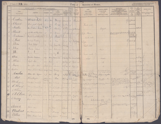 Table des successions et absences du bureau de Rosières-en-Santerre
