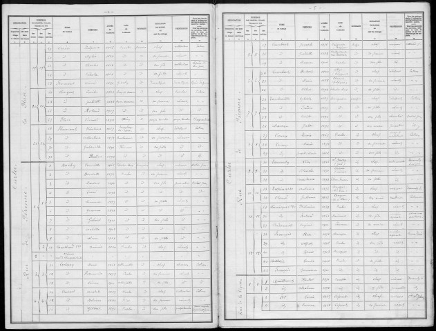 Recensement de la population : Curlu