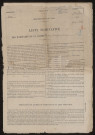Recensement de la population : Noyelles-en-Chaussée (1946)