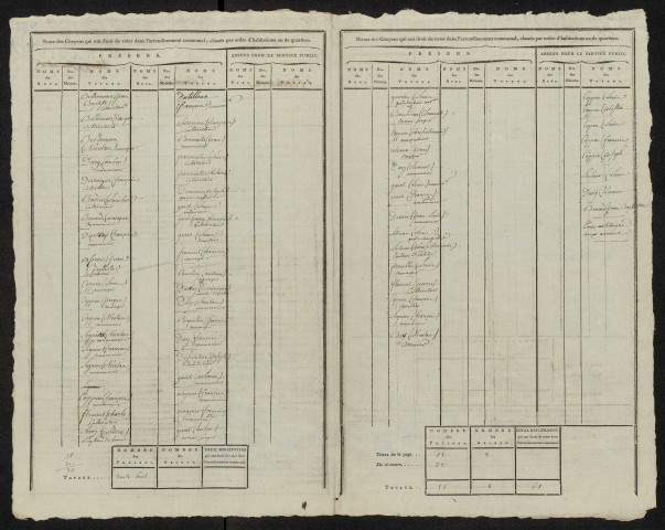 État nominatif des citoyens qui ont le droit de voter, an IX (germinal) : Blangy-sous-Poix