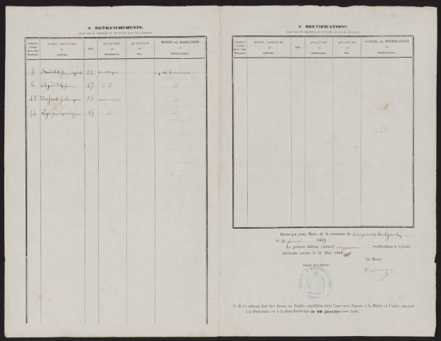 Tableau de rectification de la liste électorale : Aizecourt-le-Haut