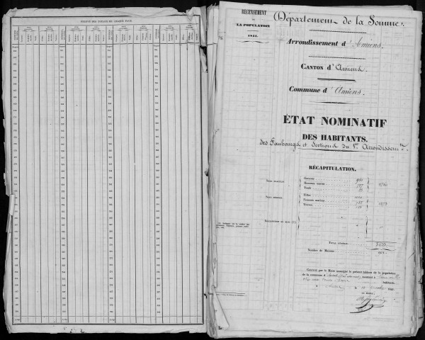 Recensement de la population : Amiens (1er et 2e Arrondisements)