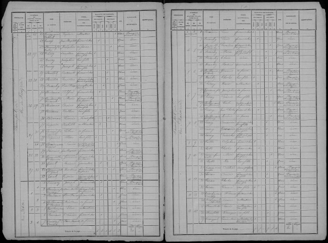 Recensement de la population 1872 : Beaufort-en-Santerre