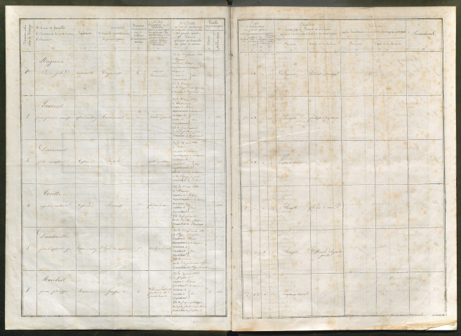 Tirage au sort (arrondissements de Doullens et de Montdidier) de l'année 1852