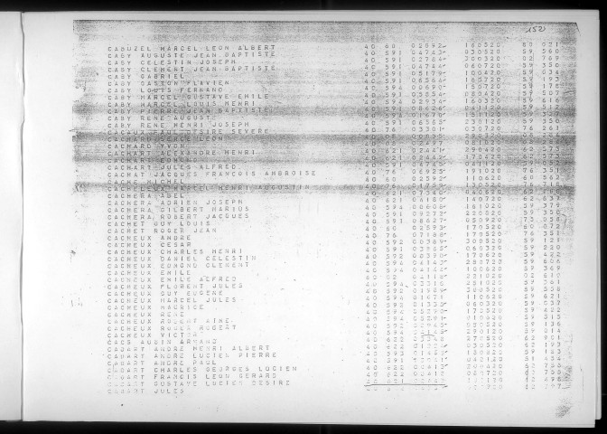 Table alphabétique du contingent 1940 - lettre C : bureaux de recrutement de la Deuxième Région Militaire (Départements du Nord, du Pas de Calais, de l'Aisne, de l'Oise, de la Somme, de l'Eure et de la Seine-Maritime)