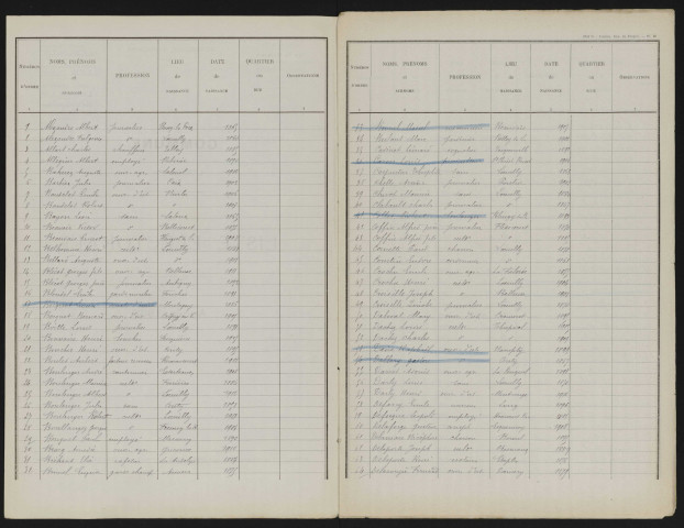 Liste électorale : Loeuilly