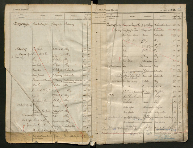 Table du répertoire des formalités, de Ducouy à Duseval, registre n° 17 (Péronne)