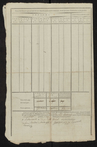 État nominatif des citoyens qui ont le droit de voter, an IX (germinal) : Béhencourt