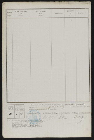 Liste électorale : Péronne (Mont-Saint-Quentin)