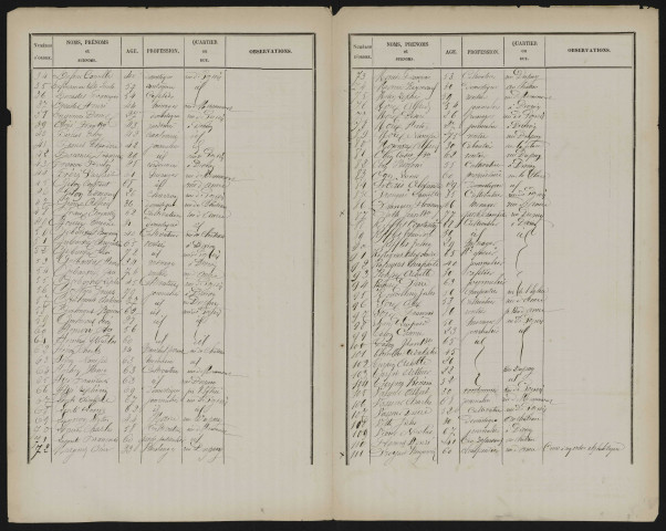 Liste des électeurs municipaux : Thiepval