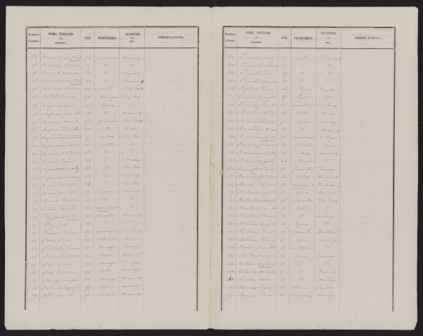 Liste électorale : Senlis-le-Sec (Senlis)