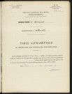 Table alphabétique du répertoire des formalités, de Sance à Savraux, registre n° 124/3 (Abbeville)