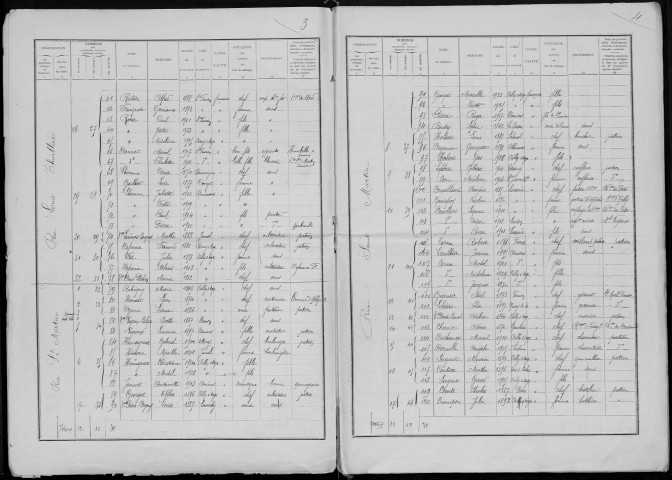Recensement de la population : Ailly-sur-Noye