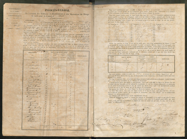 Tirage au sort (arrondissement de Péronne) de l'année 1855