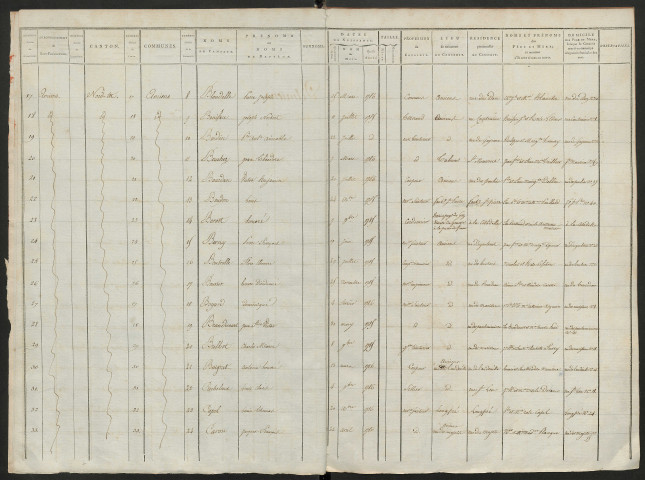 Liste du contingent - Tirage au sort de l'année 1806