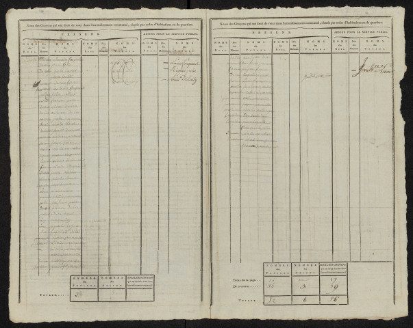 État nominatif des citoyens qui ont le droit de voter, an IX (germinal) : Bergicourt