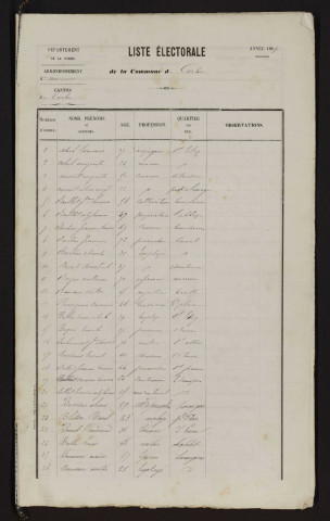 Liste électorale : Corbie