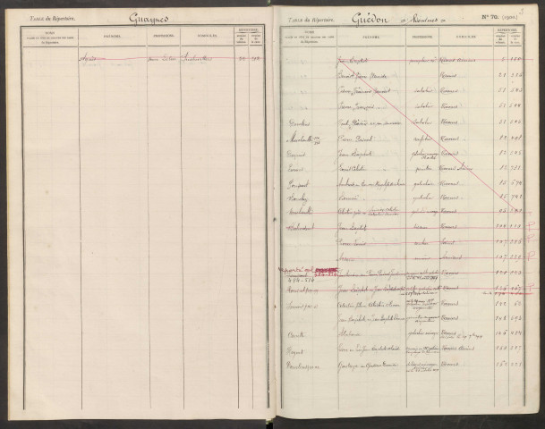 Table du répertoire des formalités, de Guay à Herselin, registre n° 10 A (Conservation des hypothèques de Doullens)