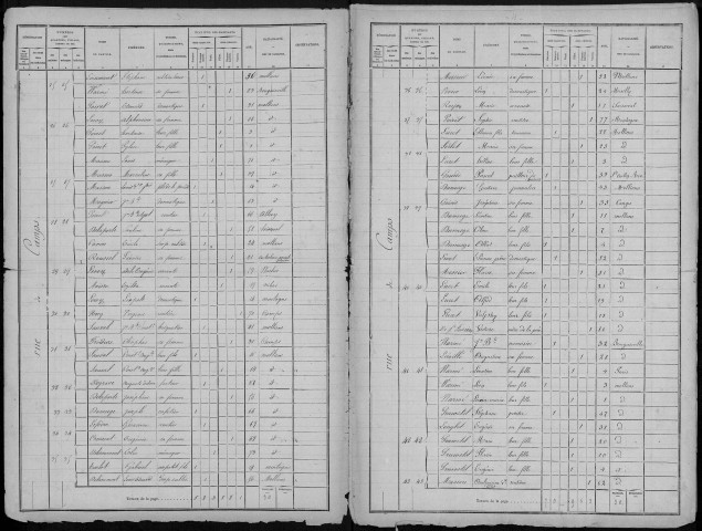 Recensement de la population : Molliens-Dreuil (Molliens-Vidame)