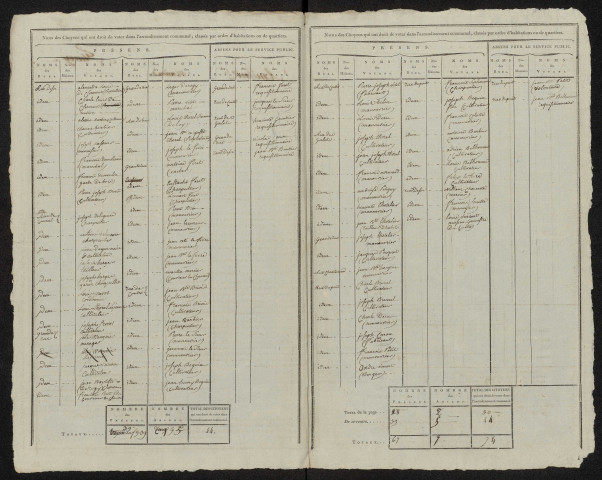 État nominatif des citoyens qui ont le droit de voter. Élections communales de l'an 9 : Fleury