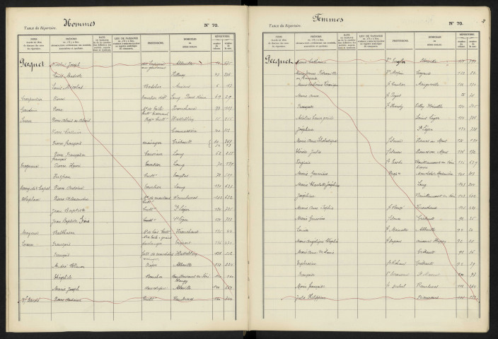 Table alphabétique du répertoire des formalités, de Pecquet à Perdu, registre n° 108/3 (Abbeville)