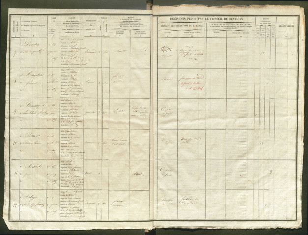 Tirage au sort (arrondissement de Péronne) de l'année 1835