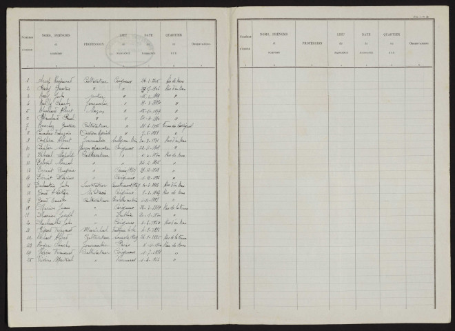 Liste électorale : Coigneux