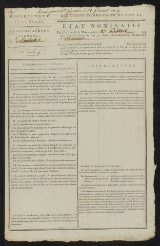 État nominatif des citoyens qui ont le droit de voter. Élections communales de l'an 9 : Hailles