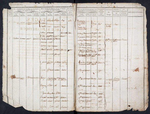 Tables des partages du bureau d’Amiens pour la période 1774-an 14