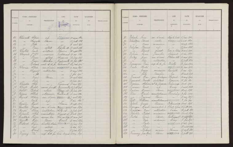 Liste électorale : Picquigny