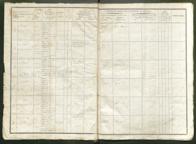 Tirage au sort (arrondissements de Doullens et de Montdidier) de l'année 1843