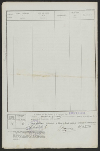 Liste électorale : Buigny-Saint-Maclou