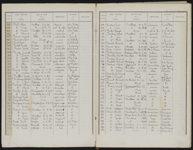 Liste électorale : Doullens