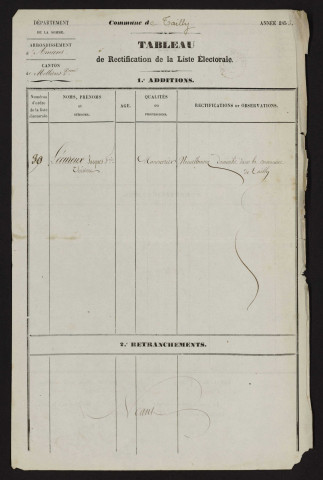 Tableau de rectification de la liste électorale : Tailly