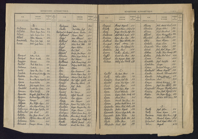 Table alphabétique du contingent 1905 : bureau d'Abbeville