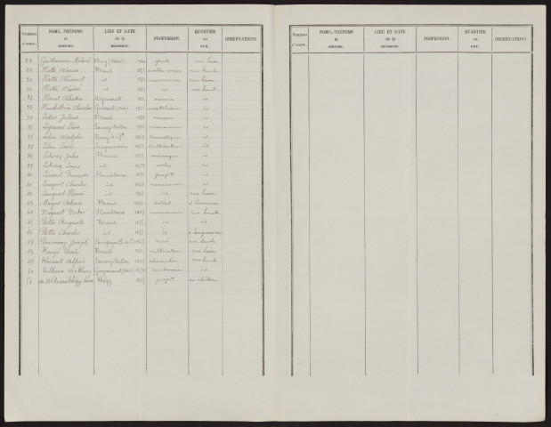 Liste électorale : Breuil