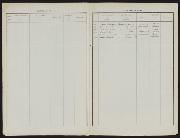 Tableau de rectification complémentaire de la liste électorale : Ronssoy