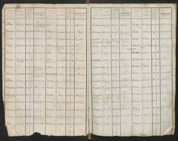 Table alphabétique (ensemble du département) de la période 1812-1814