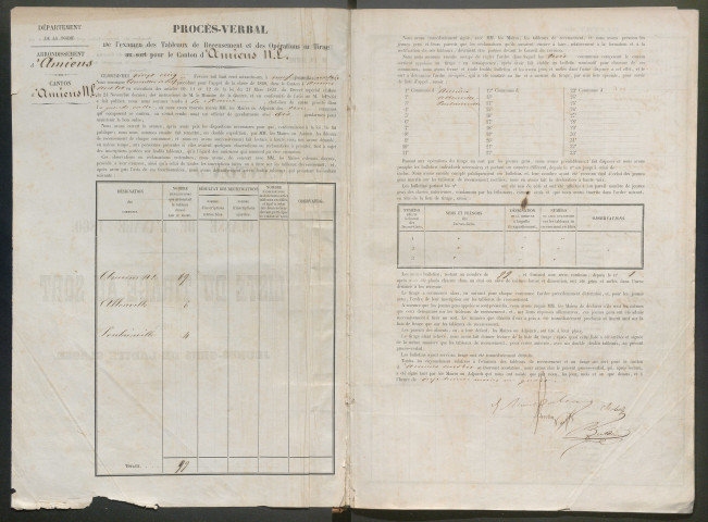Tirage au sort (arrondissement d'Amiens) de l'année 1860