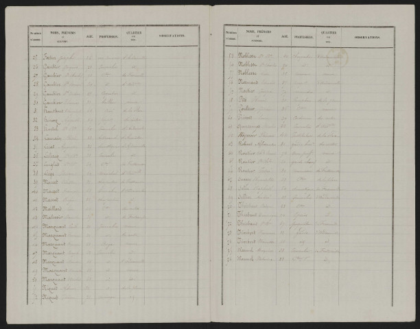 Liste électorale : Fresnoy-Andainville