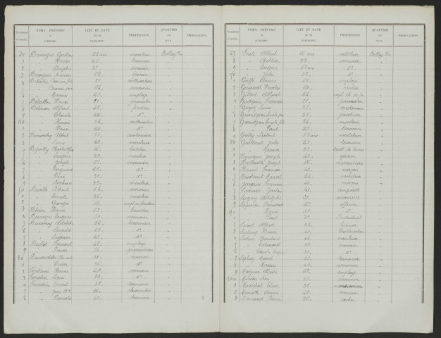 Liste électorale : Friville-Escarbotin, Section de Belloy