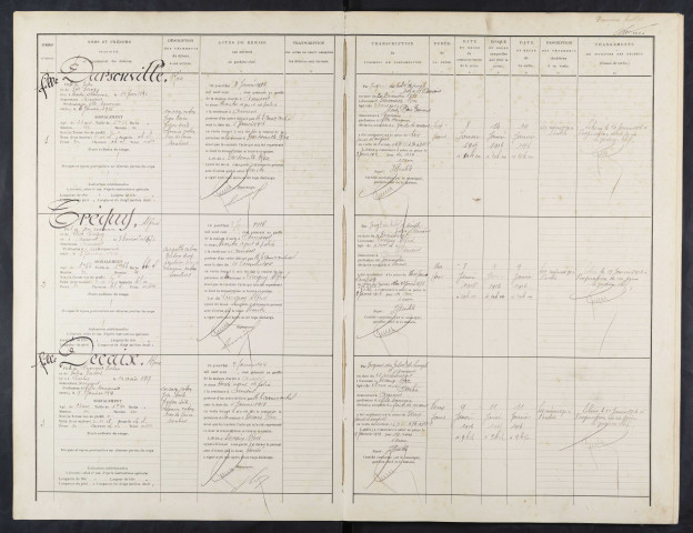Maison d'arrêt d'Amiens. Simple police. Registre d'écrou : numéros 1 à 598. 08 janvier 1916 - 21 mars 1918